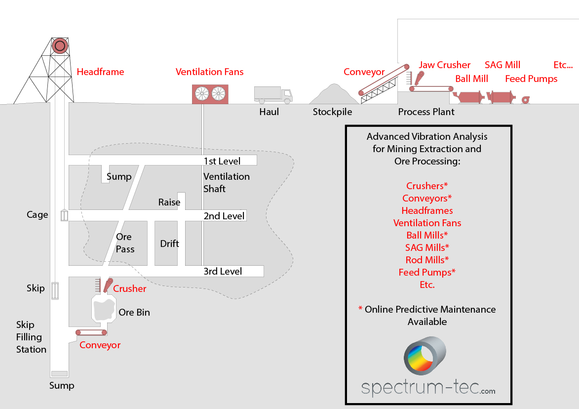 Mining_Process